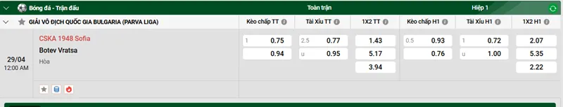 Nhận định trận đấu CSKA 1948 Sofia vs Botev Vratsa uk88