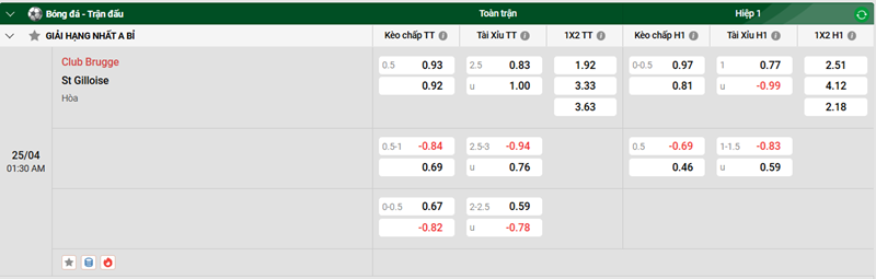 Nhận định trận đấu Club Brugge vs St Gilloise uk88