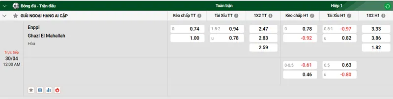 Nhận định trận đấu Enppi vs Ghazl El Mahallah uk88