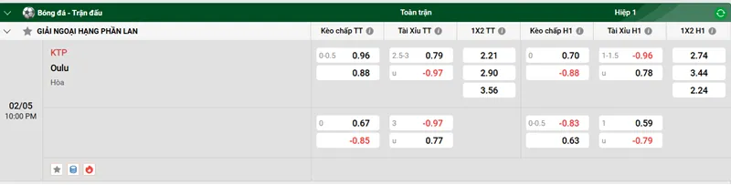 Nhận định trận đấu KTP vs Oulu uk88