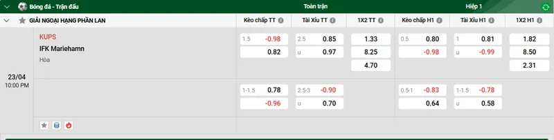 Nhận định trận đấu KUPS vs IFK Mariehamn uk88