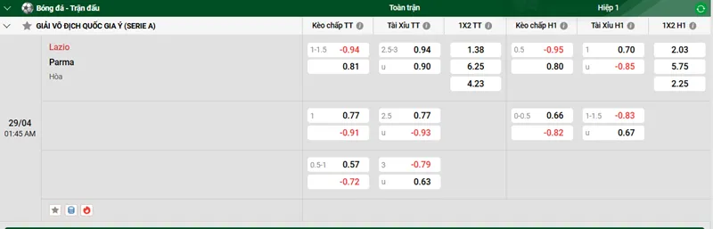 Nhận định trận đấu Lazio vs Parma uk88