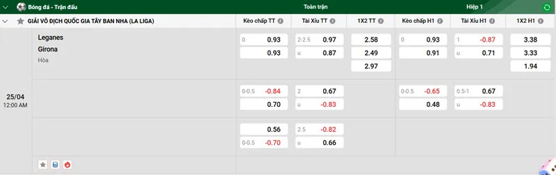 Nhận định trận đấu Leganes vs Girona uk88