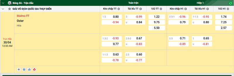Nhận định trận đấu Malmo FF vs Oster uk88