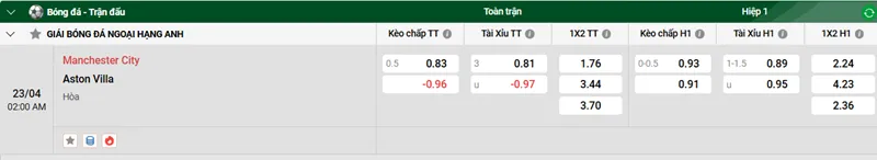 Nhận định trận đấu Manchester City vs Aston Villa uk88