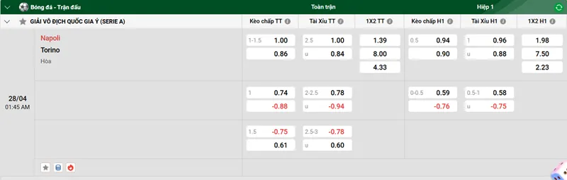 Nhận định trận đấu Napoli vs Torino uk88