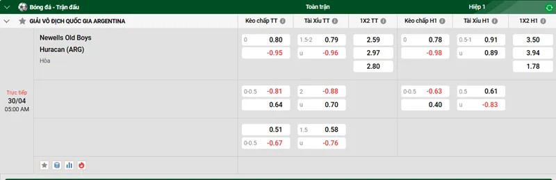 Nhận định trận đấu Newells Old Boys vs Huracan uk88