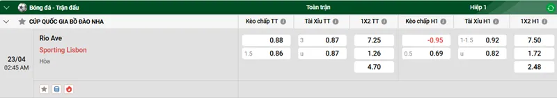 Nhận định trận đấu Rio Ave vs Sporting Lisbon uk88