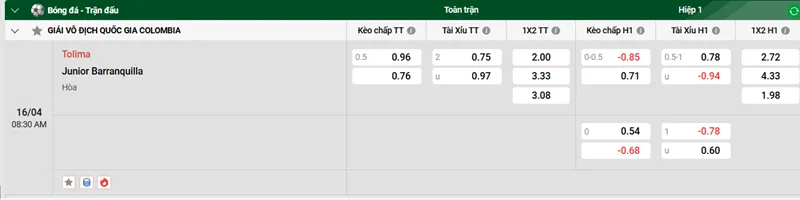 Nhận định trận đấu Tolima vs Junior Barranquilla uk88