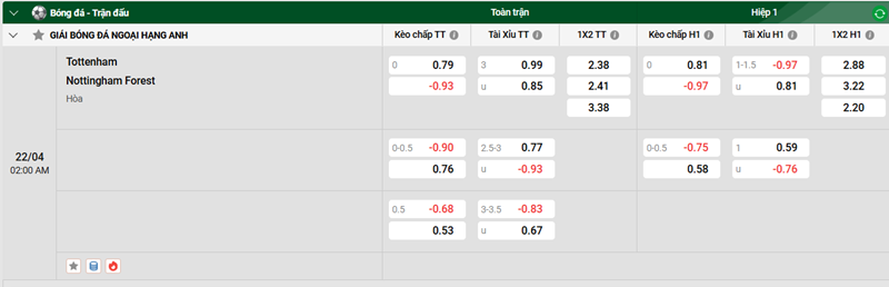 Nhận định trận đấu Tottenham vs Nottingham Forest uk88