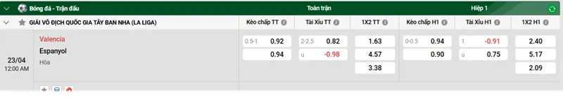 Nhận định trận đấu Valencia vs Espanyol uk88