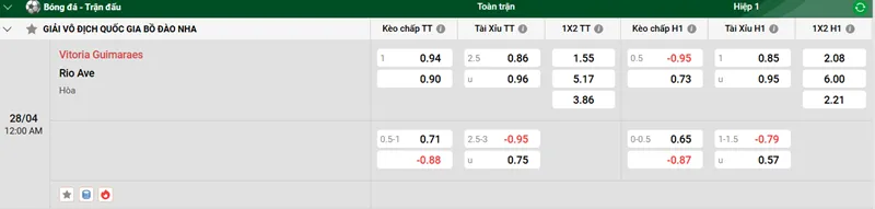 Nhận định trận đấu Vitoria Guimaraes vs Rio Ave uk88