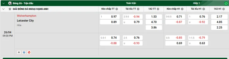 Nhận định trận đấu Wolverhampton vs  Leicester City uk88
