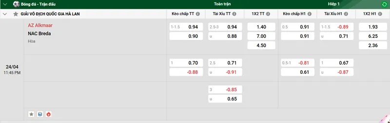 Tip kèo bóng đá trận AZ Alkmaar vs NAC Breda uk88