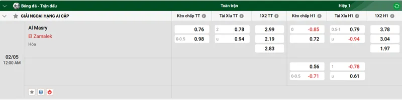 Tip kèo bóng đá trận Al Masry vs El Zamalek uk88