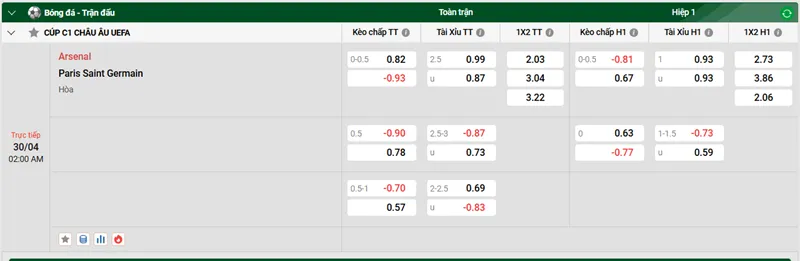 Tip kèo bóng đá trận Arsenal vs Paris Saint Germain uk88