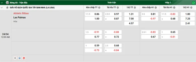 Tip kèo bóng đá trận Athletic Bilbao vs Las Palmas uk88