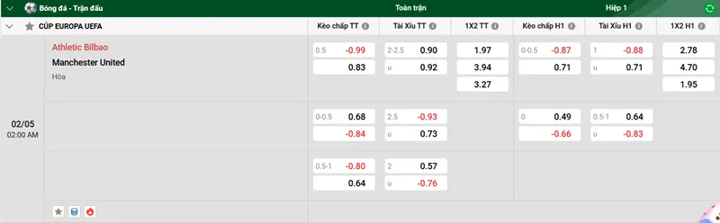 Tip kèo bóng đá trận Athletic Bilbao vs Manchester United uk88