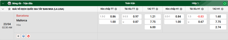 Tip kèo bóng đá trận Barcelona vs Mallorca uk88