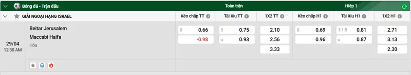 Tip kèo bóng đá trận Beitar Jerusalem vs Maccabi Haifa uk88