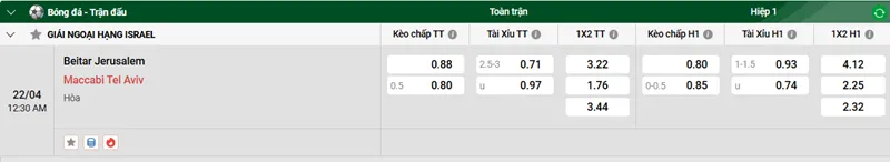Tip kèo bóng đá trận Beitar Jerusalem vs Maccabi Tel Aviv uk88