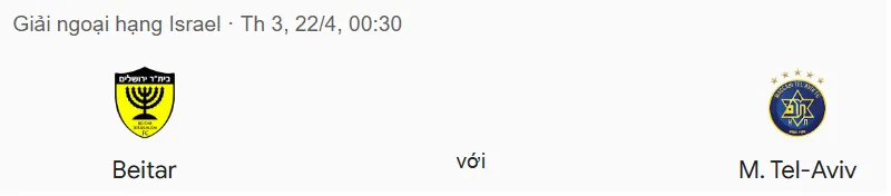 Tip kèo bóng đá trận Beitar Jerusalem vs Maccabi Tel Aviv uk88