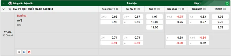 Tip kèo bóng đá trận Benfica vs AVS uk88