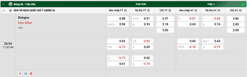 Tip kèo bóng đá trận Bologna vs Inter Milan uk88