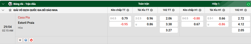 Tip kèo bóng đá trận Casa Pia vs Estoril Praia uk88