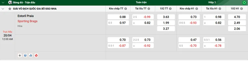 Tip kèo bóng đá trận Estoril Praia vs Sporting Braga uk88