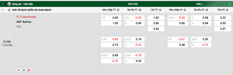 Tip kèo bóng đá trận FC Copenhagen vs AGF Aarhus uk88