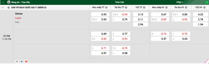 Tip kèo bóng đá trận Genoa vs Lazio uk88