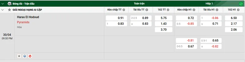Tip kèo bóng đá trận Haras El Hodoud vs Pyramids uk88