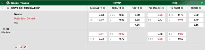 Tip kèo bóng đá trận Nantes vs Paris Saint Germain uk88