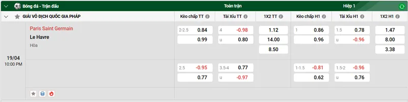 Tip kèo bóng đá trận Paris Saint Germain vs Le Havre uk88