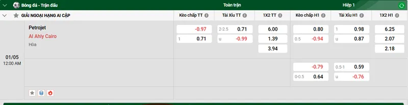 Tip kèo bóng đá trận Petrojet vs Al Ahly Cairo uk88