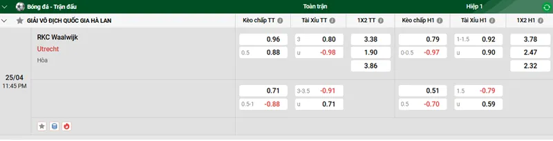 Tip kèo bóng đá trận RKC Waalwijk vs Utrecht uk88