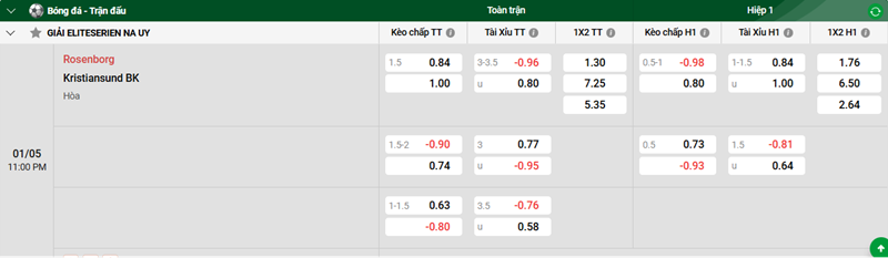 Tip kèo bóng đá trận Rosenborg vs Kristiansund BK uk88