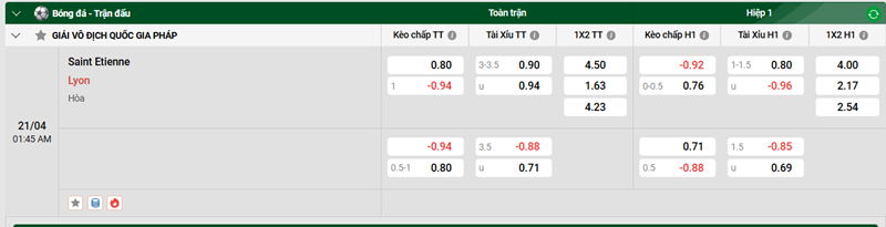 Tip kèo bóng đá trận Saint Etienne vs Lyon uk88