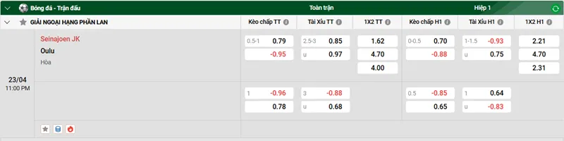 Tip kèo bóng đá trận Seinajoen JK vs Oulu uk88