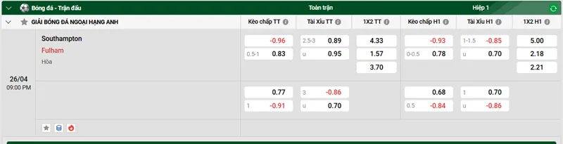 Tip kèo bóng đá trận Southampton vs Fulham uk88