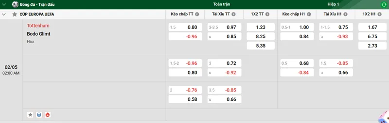 Tip kèo bóng đá trận Tottenham vs Bodo Glimt uk88