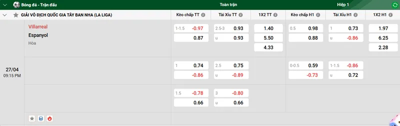 Tip kèo bóng đá trận Villarreal vs Espanyol uk88