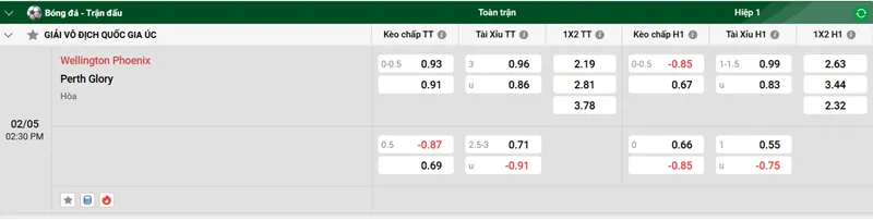 Tip kèo bóng đá trận Wellington Phoenix vs Perth Glory uk88
