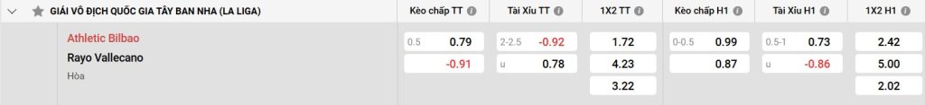Bảng kèo Ath Bilbao vs Rayo Vallecano
