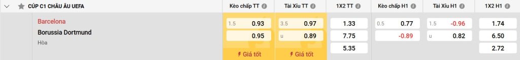 Bảng kèo Barcelona vs Dortmund