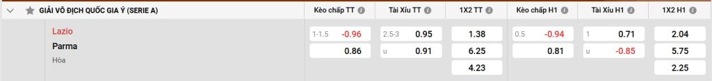 Bảng kèo Lazio vs Parma