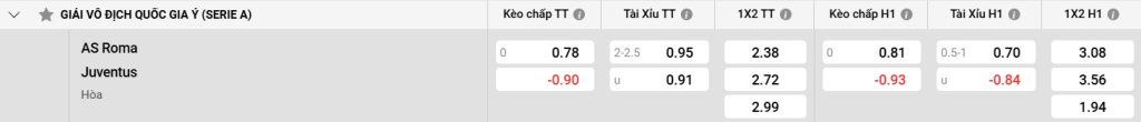Bảng kèo AS Roma vs Juventus