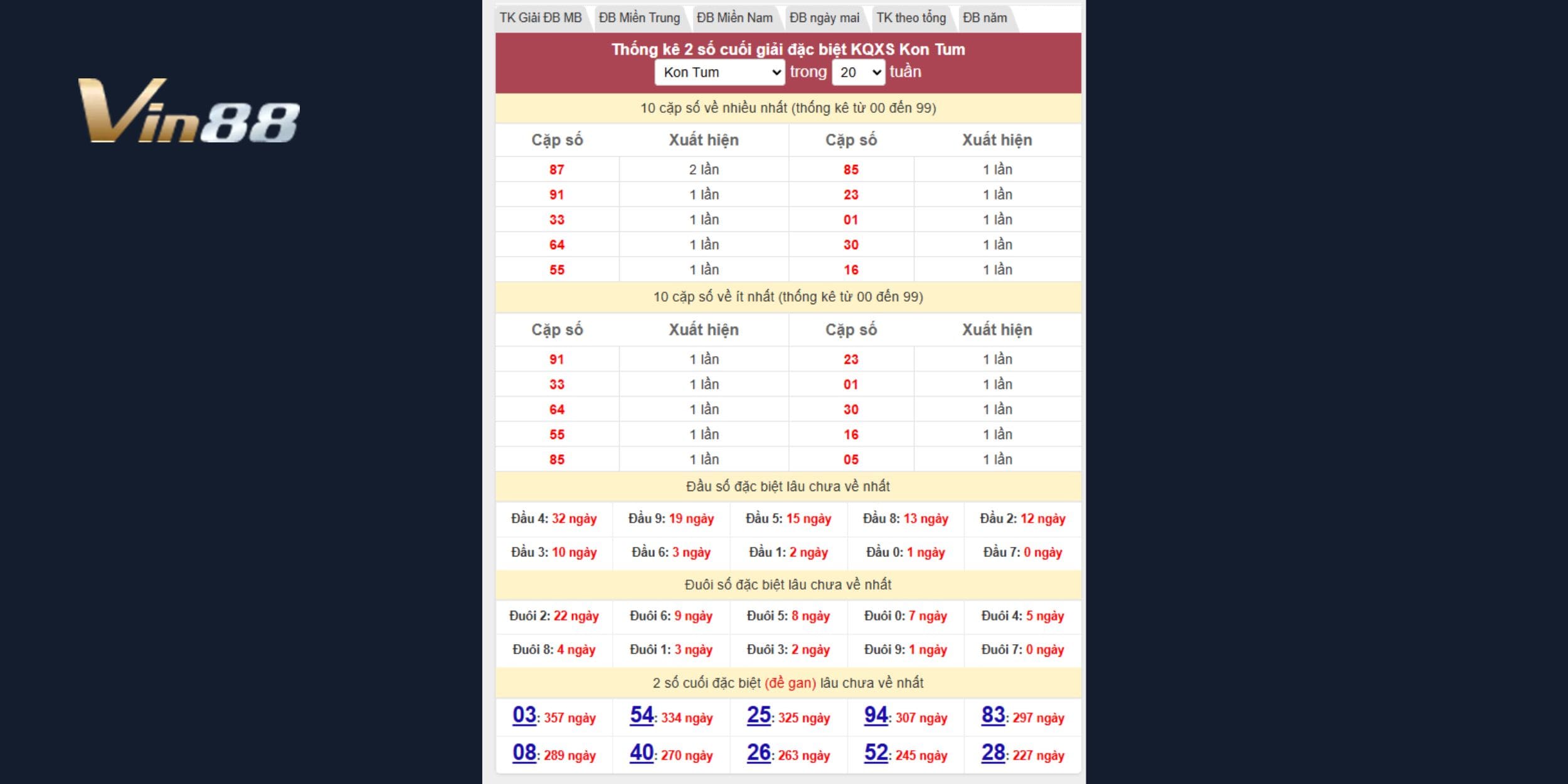 Bảng thống kê 2 số cuối đặc biệt Kon Tum cập nhật ngày 12/03/2025