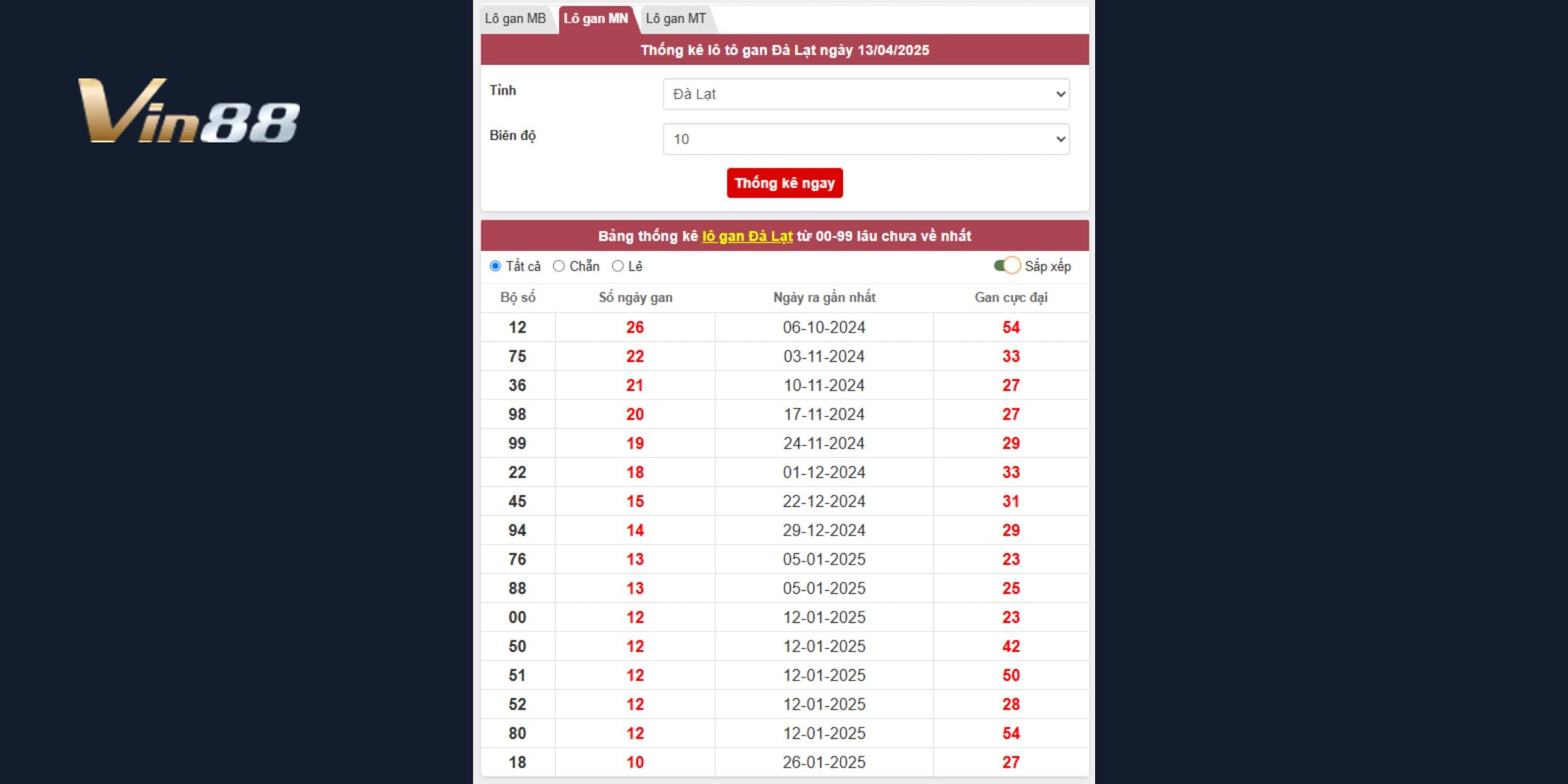 Bảng thống kê lô gan Đà Lạt cập nhật mới nhất ngày 13/04/2025